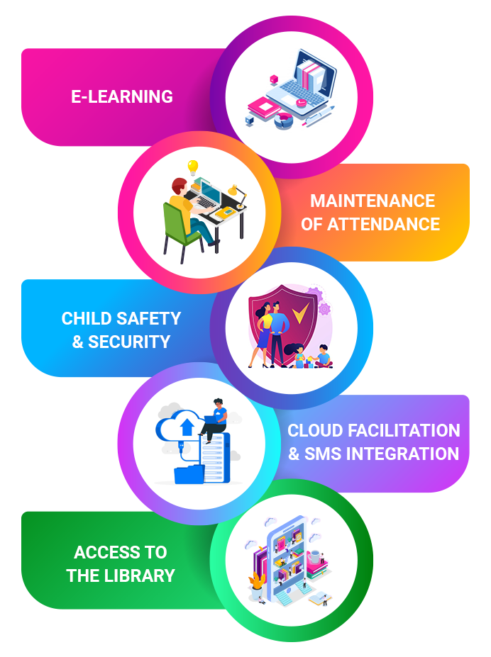 DigiSchool ERP Software